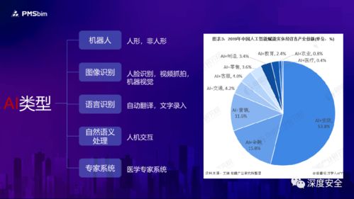 人工智能在建筑行業的通用應用系統