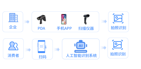 浙江超級(jí)碼云科技防偽技術(shù)責(zé)任險(xiǎn) 法律為尺，測(cè)防偽真章——論AI通用應(yīng)用系統(tǒng)下的責(zé)任與保障