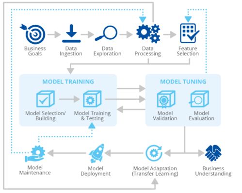 人工智能網(wǎng)絡(luò)安全威脅圖譜 通用應(yīng)用系統(tǒng)面臨的新挑戰(zhàn)與應(yīng)對(duì)策略